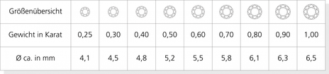 Diamant Karat Tabelle Diamant Karat Tabelle