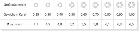 Diamant Karat Tabelle