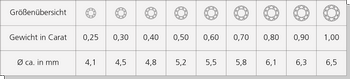 Parametertabelle Parametertabelle